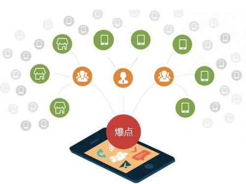 小金为什么越来越多的企业通过软文营销来引流